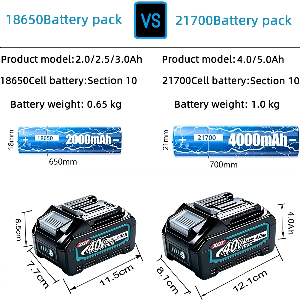 Аккумулятор Makita 40V Max XGT – обзор и цена Makita Power Tools Xgt