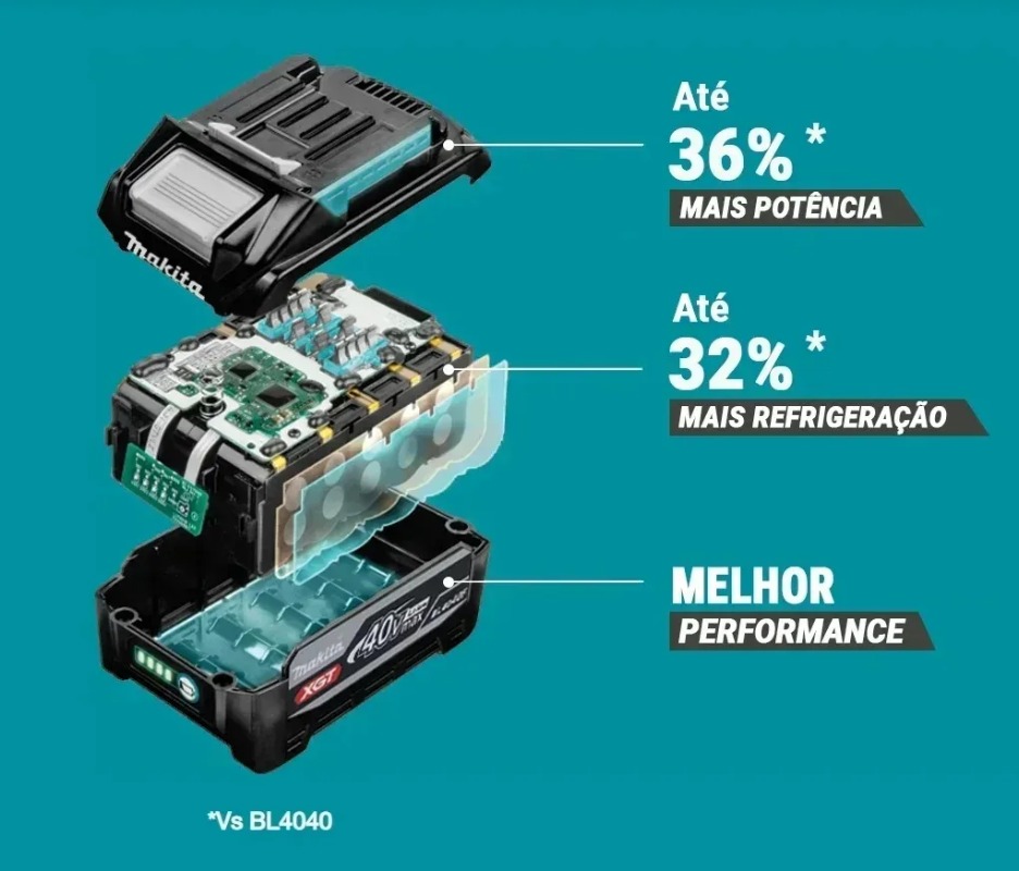 Новая литиевая батарея Makita  – обзор и цена Makita Power Tools Xgt