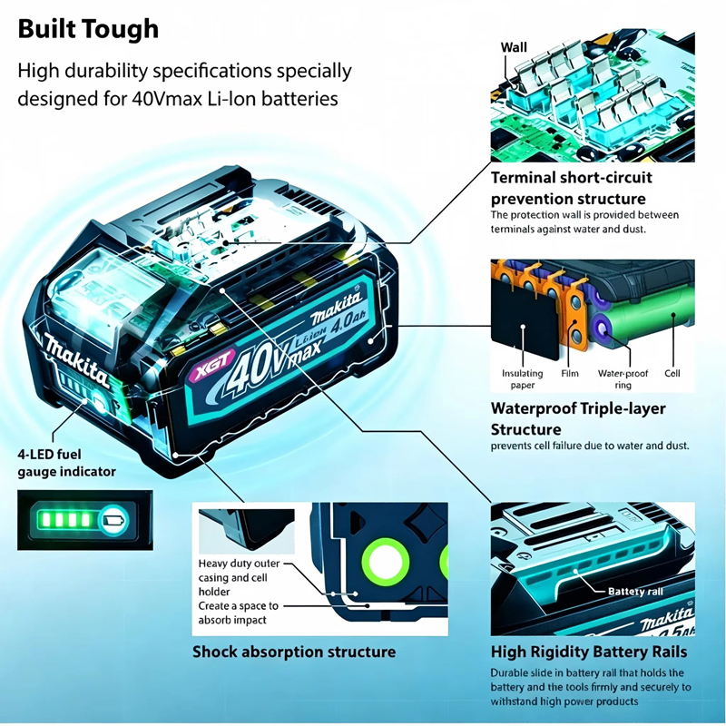 100% новая оригинальная литиев – обзор и цена Makita Power Tools Xgt