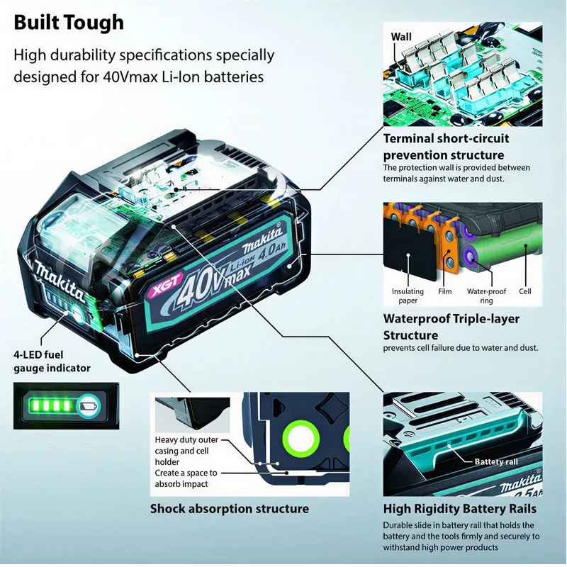 Аккумулятор Makita 40V BL4040  – обзор и цена Makita Power Tools Xgt