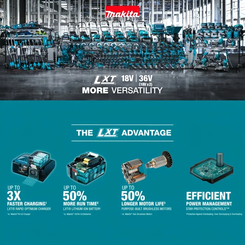 Аккумулятор Makita 40V XGT 4.0 – обзор и цена Makita Power Tools Xgt