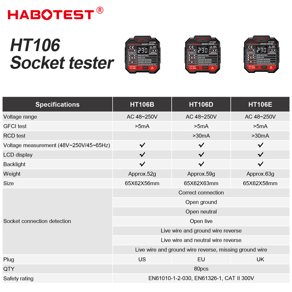 Цифровой тестер розеток HABOTE – обзор и цена Power Tools Uk Review