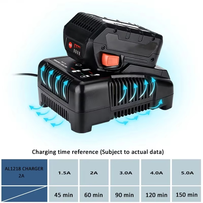 Для RIDGID AEG 14,4 В 18 В лит – обзор и цена Power Quality Tools